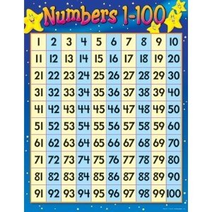OneHundredChart.jpg