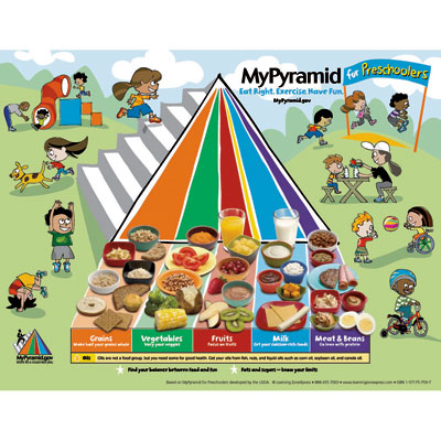 foodguidepyramidwithkids.jpg